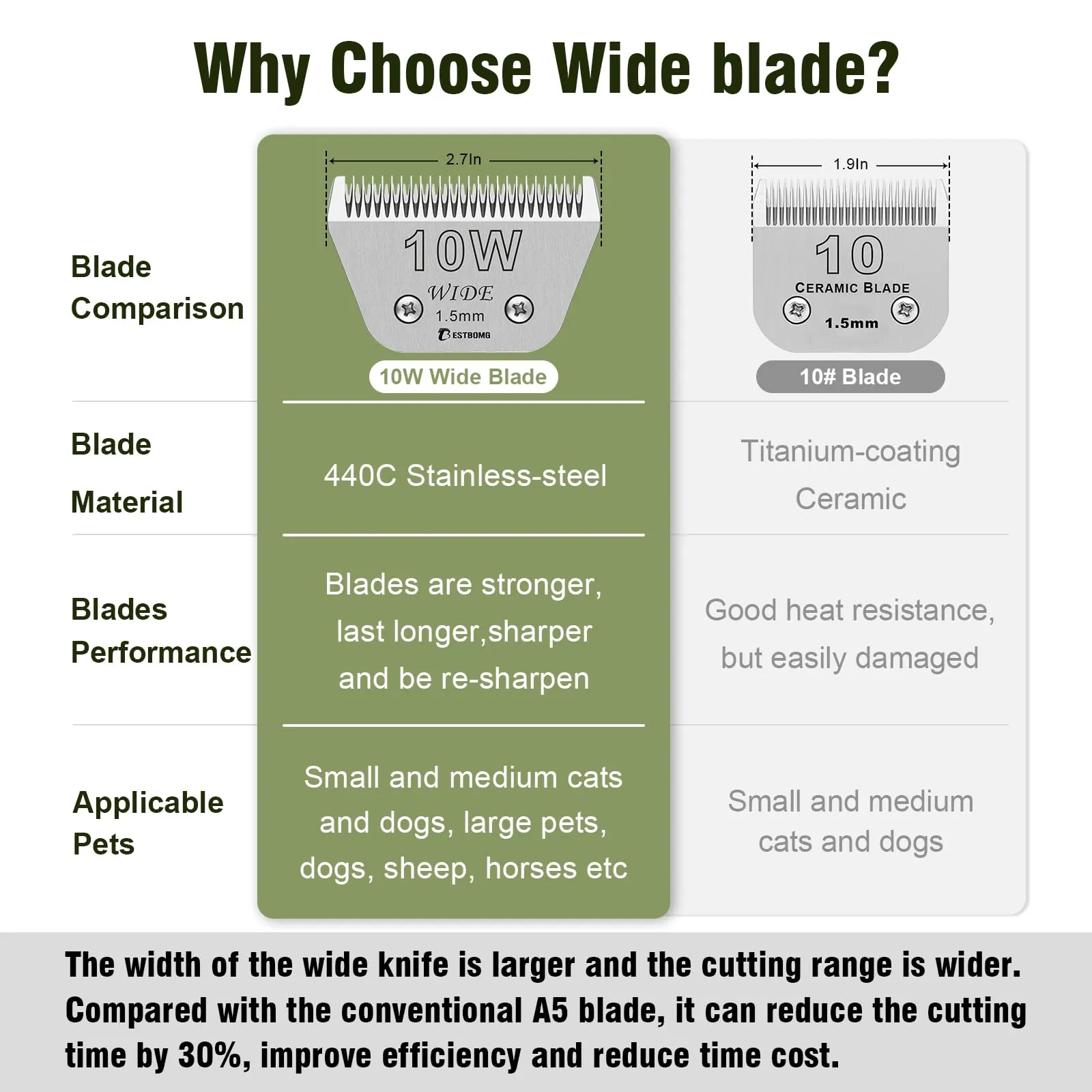10W wide, removable blades for pet grooming, compatible with Heiniger/Moser Max45/Andis/Oster A5 clippers, cutting length 1/16 inch (1.5mm) 10w 1.5mm