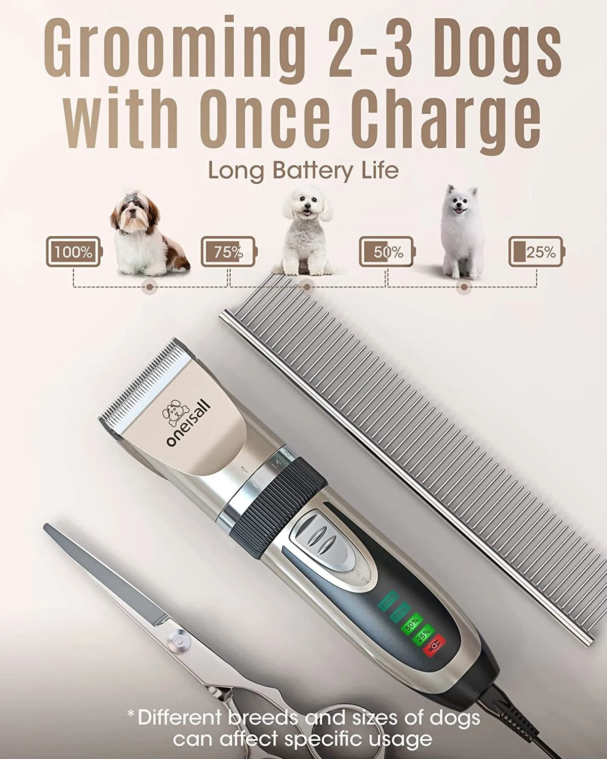 Dog Clippers Low Noise, 2-Speed Quiet Dog Grooming Kit Rechargeable Cordless Pet Hair Clipper Trimmer Shaver for Small and Large Dogs Cats Animals (Gold)