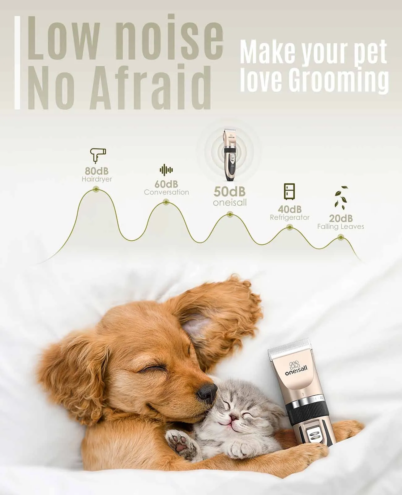 Oneisall P2 Dog Clippers Cordless Rechargeable
